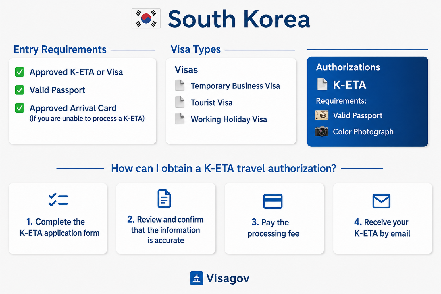 Passport and approved K-ETA for traveling to South Korea Passport and approved K-ETA for traveling to South Korea